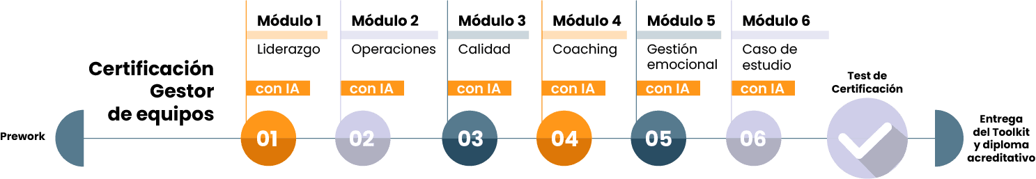 certificado de mandos intermedios con ia, certificado de gestor de equipos con ia