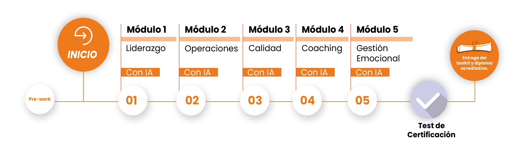 certificación de gestor de equipos contact center institute España